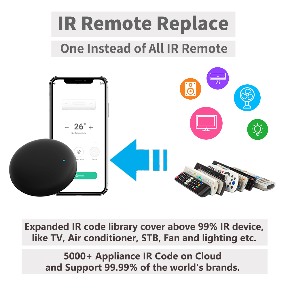 Tuya WiFi IR Remote For Smart  - đánh giá và giá Home Automation Technology