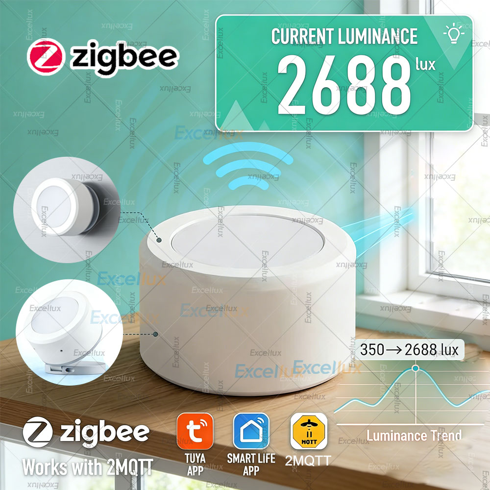 ZigBee 3.0 Light Luminance Sen - đánh giá và giá Home Automation Technology
