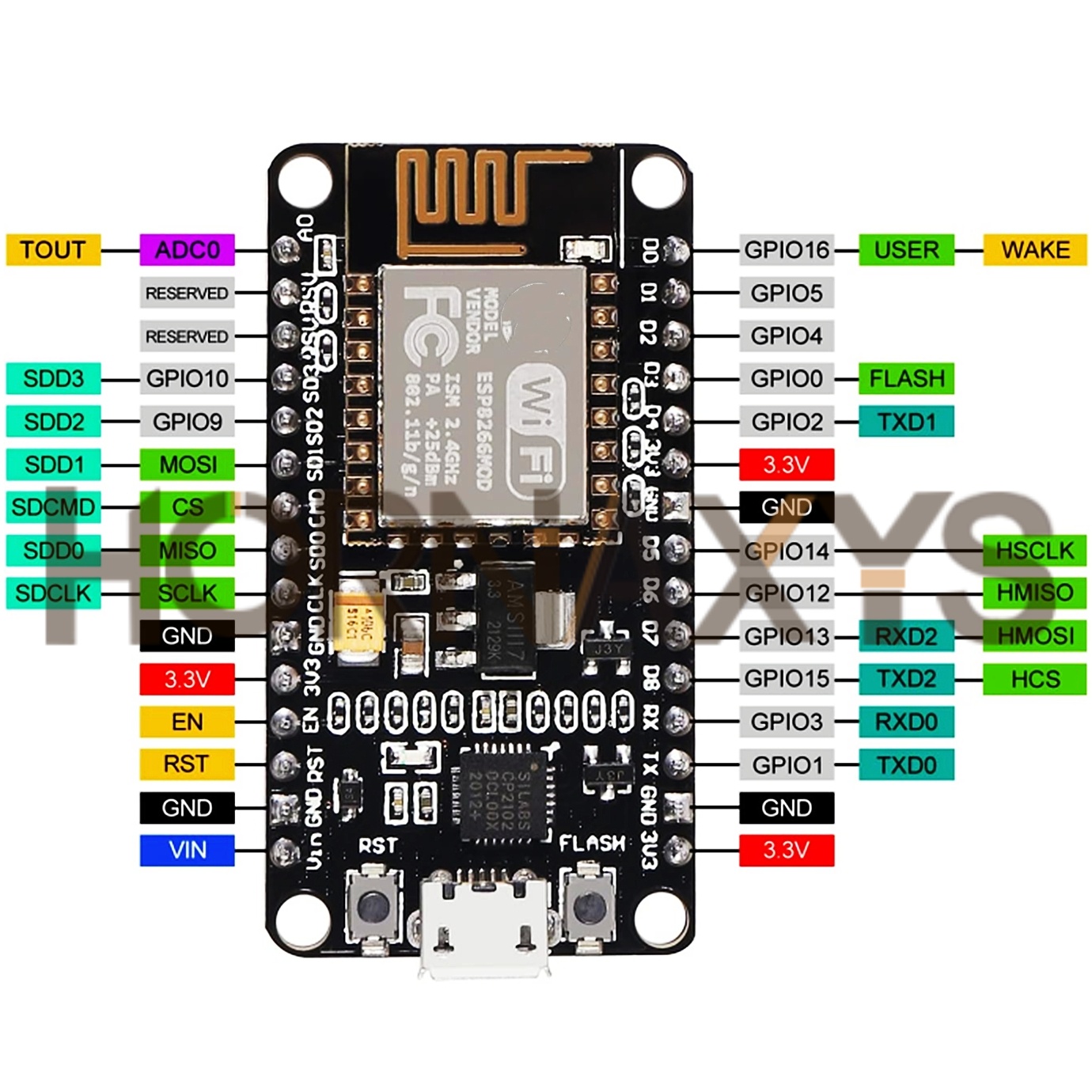 1-10PCS/Wireless Module CP2102 - đánh giá và giá Esp8266 Nodemcu Board