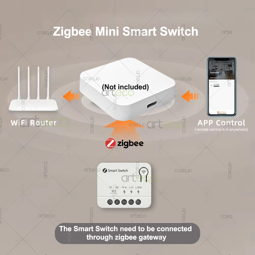Zigbee Mini Breaker DIY Smart  - đánh giá và giá Home Automation Technology